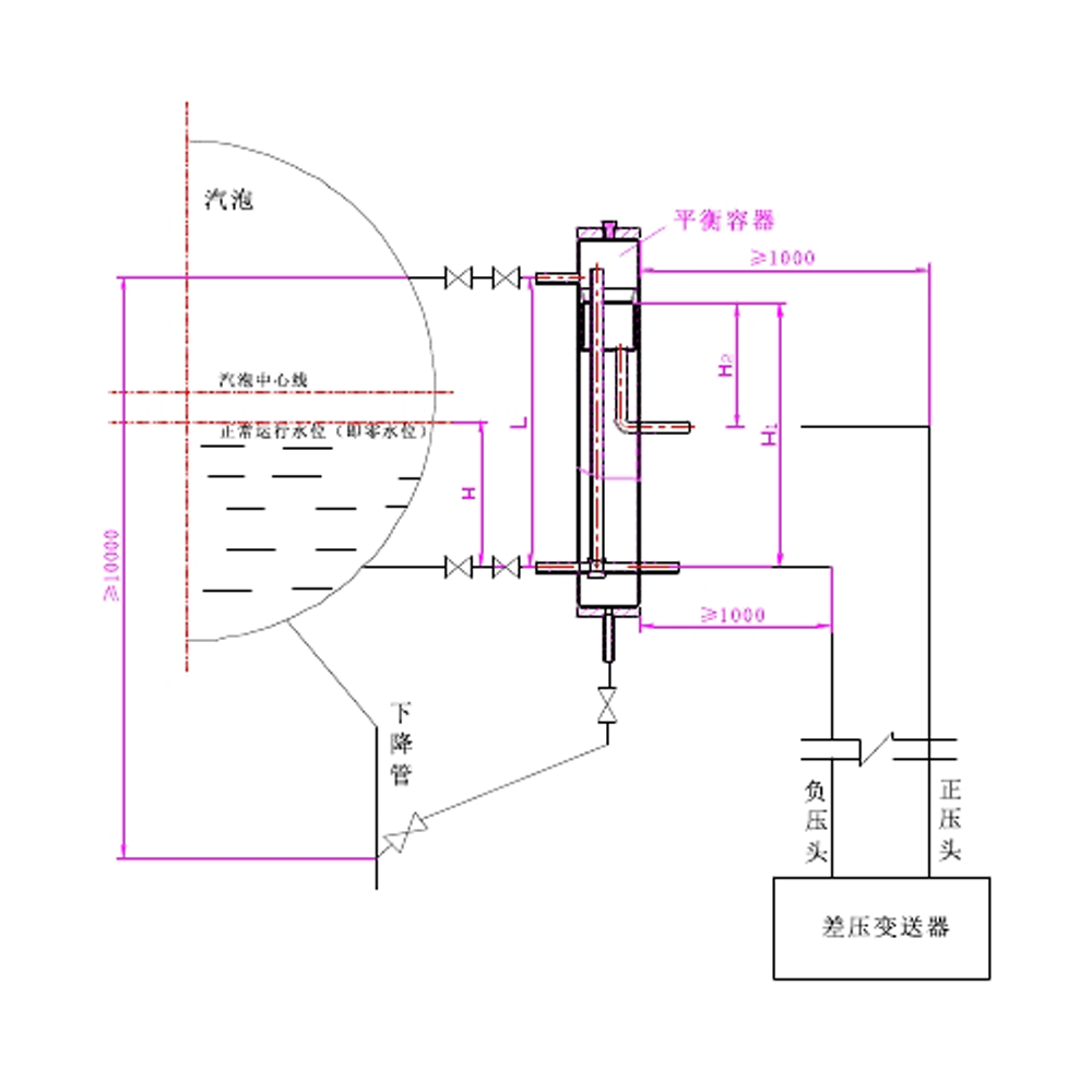 Double Chamber Balancing Vessel